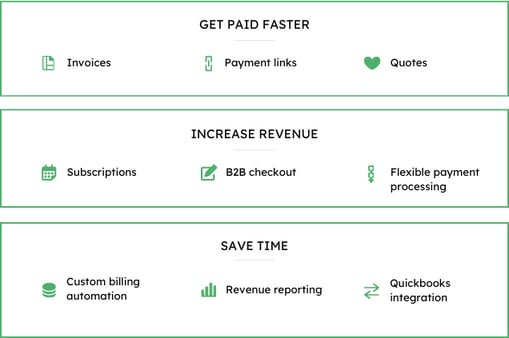 Get paid faster with invoices, payment links, and quotes. Increase revenue with subscriptions, B2B checkout, and flexible payment options. Save time with custom billing, revenue reporting, and Quickbooks integration.