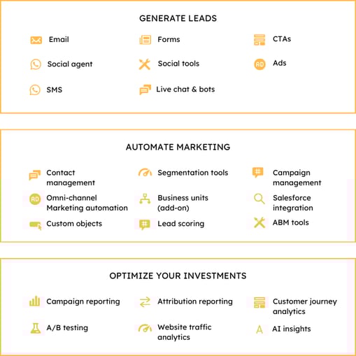 Generate leads with email, forms, CTAs, social agent, social tools, ads, SMS, and live chat and bots. Automate marketing with contact management, onmi-channel marketing automation, custom objects, segmentation tools, business units (add-on), lead scoring, campaign management, Salesforce integration, and ABM tools. Optimize your investments with campaign reporting, A/B testing, attribution reporting, website traffic analytics, customer journey analytics, and AI insights.