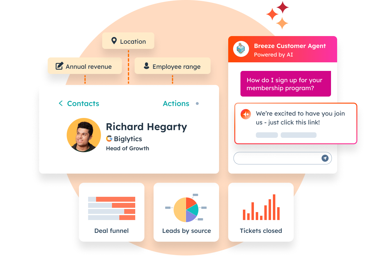 HubSpot contact with annual revenue, location, employee range, Breeze Service Agent, deal funnel, leads by source, and tickets closed.